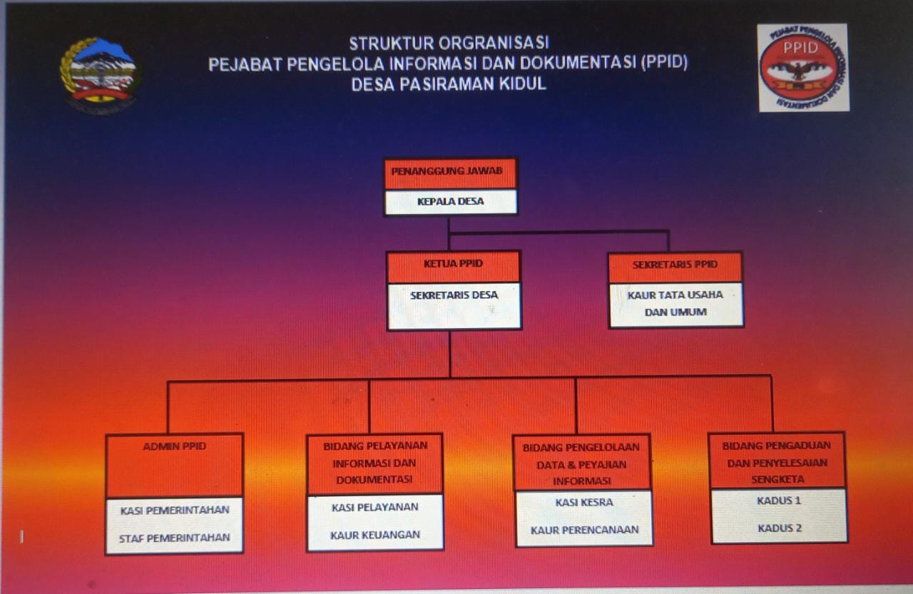 STUKTUR PENGELOLA INPORMASI DAN DOKUMENTASI (PPID)